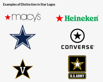 Star Trademarked Logos - Come On Do Something Cowboys, HD Png Download, Free Download