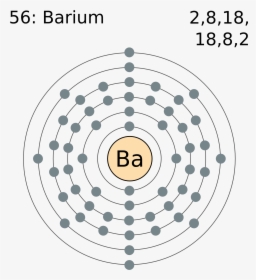 Electron Shell 056 Barium - Cerium Lewis Dot Structure, HD Png Download, Free Download
