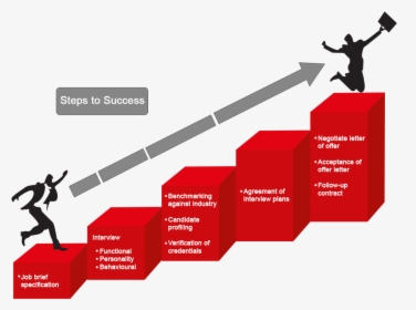 Transparent Success Png - Step By Step To Success, Png Download, Free Download