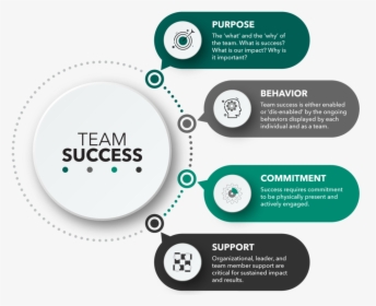 Team-success - Lead Generation Nurturing Process, HD Png Download, Free Download