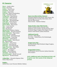 Shrek Cast List V171108 - Cast List Theater, HD Png Download, Free Download
