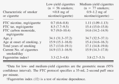 Type Of Cigarettes, HD Png Download, Free Download