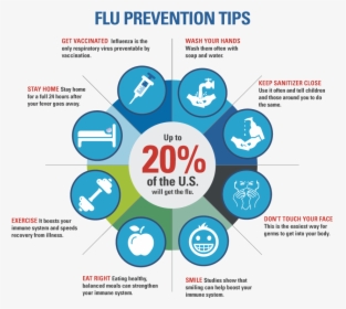 Flu Prevention Tips, HD Png Download, Free Download