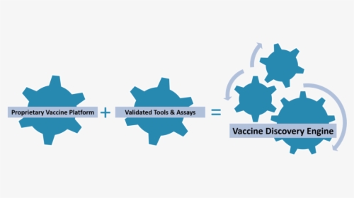 Vaccine Discovery Engine 9 - Iot Scalability, HD Png Download, Free Download