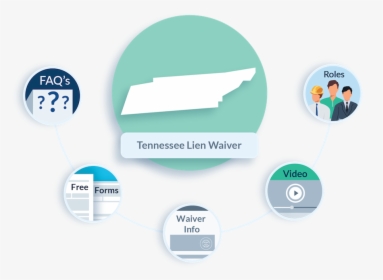 Tennessee Lien Waiver Faqs - Does A Mechanics Lien Look Like, HD Png Download, Free Download
