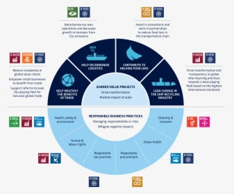 Sustainability Strategy Model - Sustainable Business Strategy, HD Png Download, Free Download