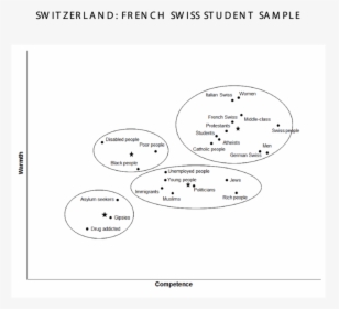 Switzerland French Canton Student Non-student Sample, HD Png Download, Free Download