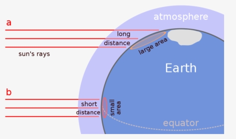 Hotter At The Equator, HD Png Download, Free Download