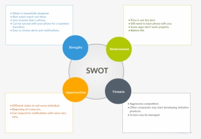 Swot Analysis Of Smart Watch , Png Download - Swot Of Smart Watch, Transparent Png, Free Download