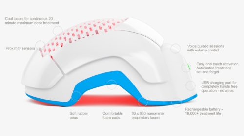 Theradome Lh80 Pro Laser Phototherapy Helmet And Diagram - Illustration, HD Png Download, Free Download