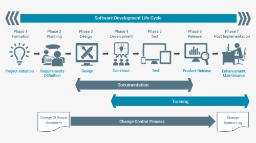 It-img - Change Control Software Development, HD Png Download, Free Download