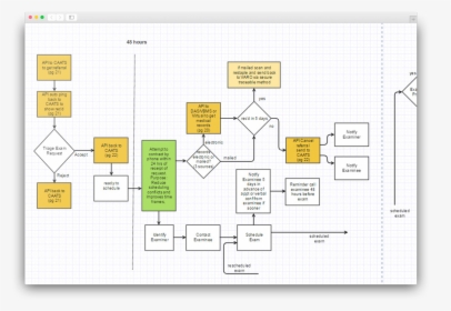 Diagram, HD Png Download, Free Download