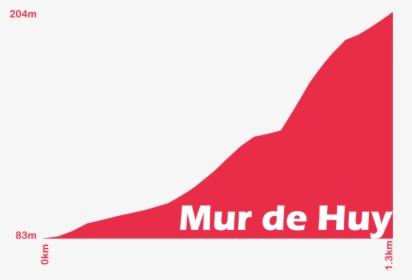 Mur De Huy Profile - Graphic Design, HD Png Download, Free Download