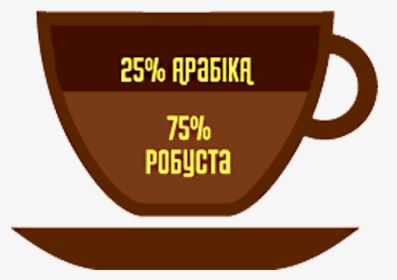 Coffee Cup, HD Png Download, Free Download