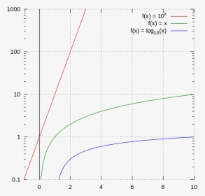 Diagram, HD Png Download, Free Download