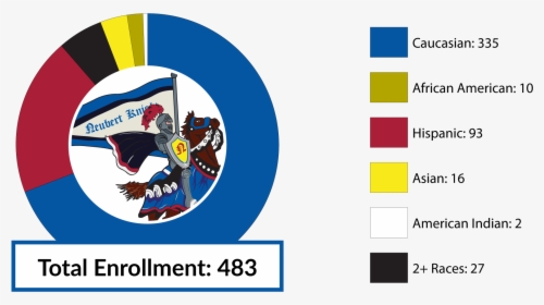 Total Enrollment 483 Caucasian 335 African American - Carpentersville Middle School, HD Png Download, Free Download