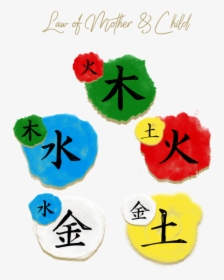 Sheng & Ko Cycle - Chinese Five Elements Symbols Png, Transparent Png, Free Download