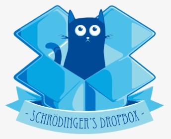 Schrodinger Dropbox, HD Png Download, Free Download
