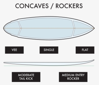 H&h New Concave Rockers, HD Png Download, Free Download