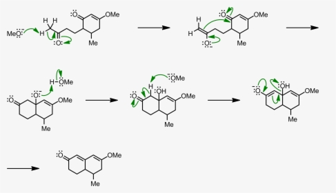 Meoh Reactions, HD Png Download, Free Download