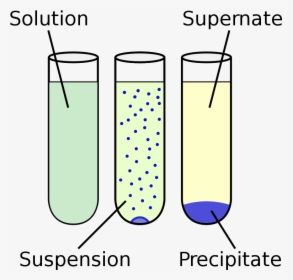 Condensation Vs Precipitation - Chemical Precipitation, HD Png Download, Free Download