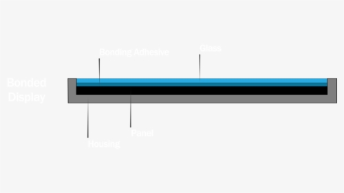 D&t D And T Optical Bonding Optically Bonded Display, HD Png Download, Free Download