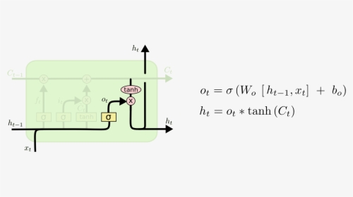 Lstm Peepholes, HD Png Download, Free Download