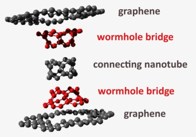 Quantum Foundation ~ Graphene Wormhole Connected With - Bluetooth, HD Png Download, Free Download