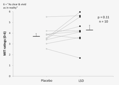 Diagram, HD Png Download, Free Download