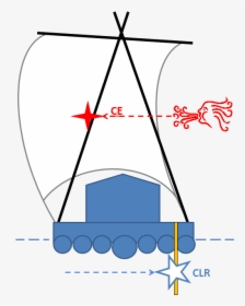 Ce Clr2 Raft ], HD Png Download, Free Download