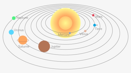 Thumb Image - Solar System Diagram Free, HD Png Download, Free Download