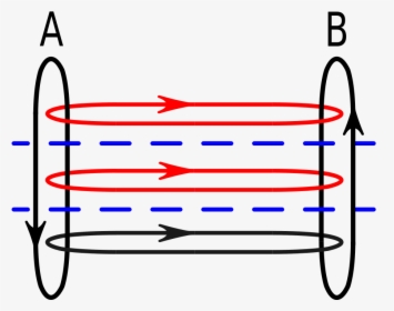 Diagram, HD Png Download, Free Download