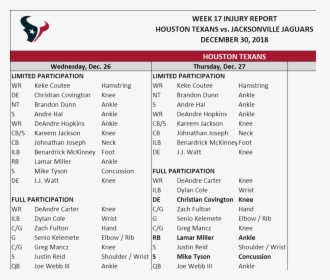 Texans-jaguars Rematch Thursday Injury Report - Houston Texans, HD Png Download, Free Download