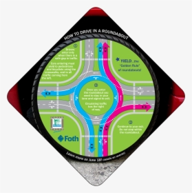 Diagram, HD Png Download, Free Download
