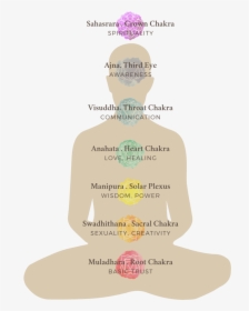 Chakras Visual - Sitting, HD Png Download, Free Download