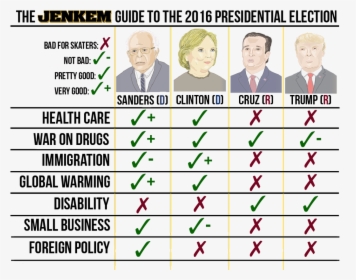 Table3 - 2016 Presidential Election Issues, HD Png Download, Free Download
