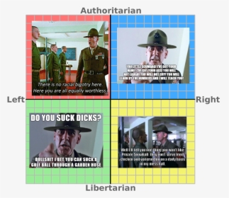 Political Compass Yellow Libright, HD Png Download, Free Download