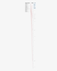 Document, HD Png Download, Free Download