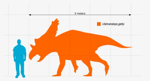 Utahceratops Size, HD Png Download, Free Download