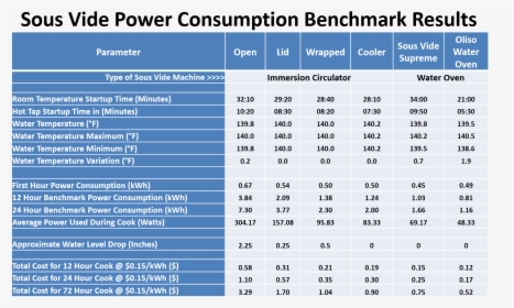Induction Cooker Power Consumption, HD Png Download, Free Download