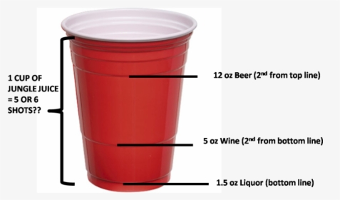 Red Solo Cup Standard Drink , Png Download - Does 5 Oz Look Like, Transparent Png, Free Download