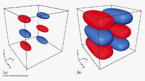 Includegraphics[scale=0 - 7]{threed Box - Eps} - 3d Particle In A Box Wave Function, HD Png Download, Free Download