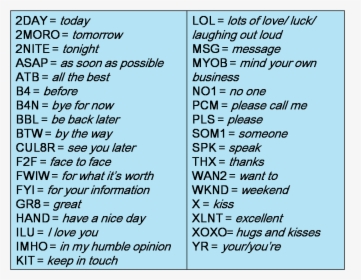 Text Message Abbreviations, HD Png Download, Free Download