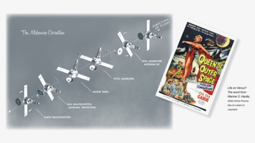 Left, Graph Showing The Midcourse Correction For Mariner - Telescope, HD Png Download, Free Download