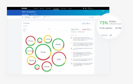 Text Analytics Optimize Experiences - Medallia Platform, HD Png Download, Free Download