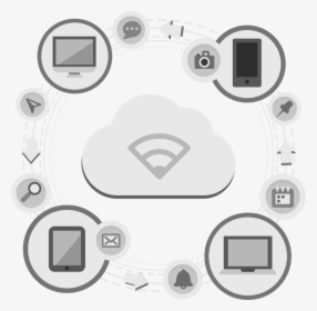 Internet Of Things, HD Png Download, Free Download