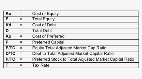 Newconstructs - Weighted Average Cost Of Capital, HD Png Download, Free Download
