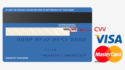Security Code On Bank Card, HD Png Download, Free Download
