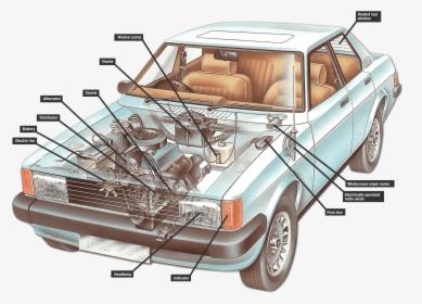 A Typical Electrical System - Electrical System Of A Car, HD Png Download, Free Download