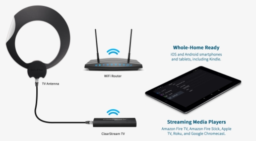 Tv Antenna, Wifi Router, Clearstream Tv Tuner Adapter, - Clearstream Tv, HD Png Download, Free Download